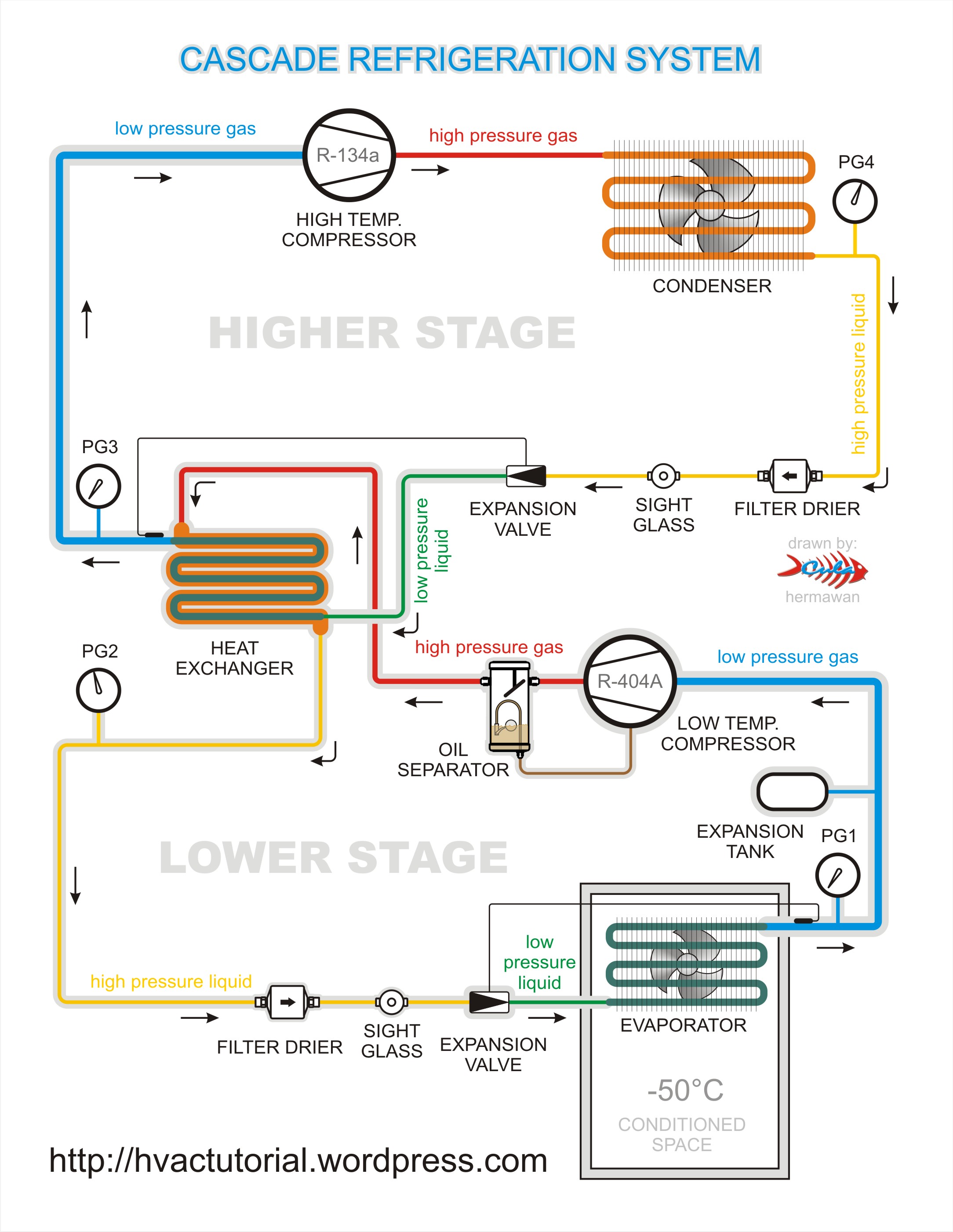 Refrigeration  Schematic Refrigeration Cycle