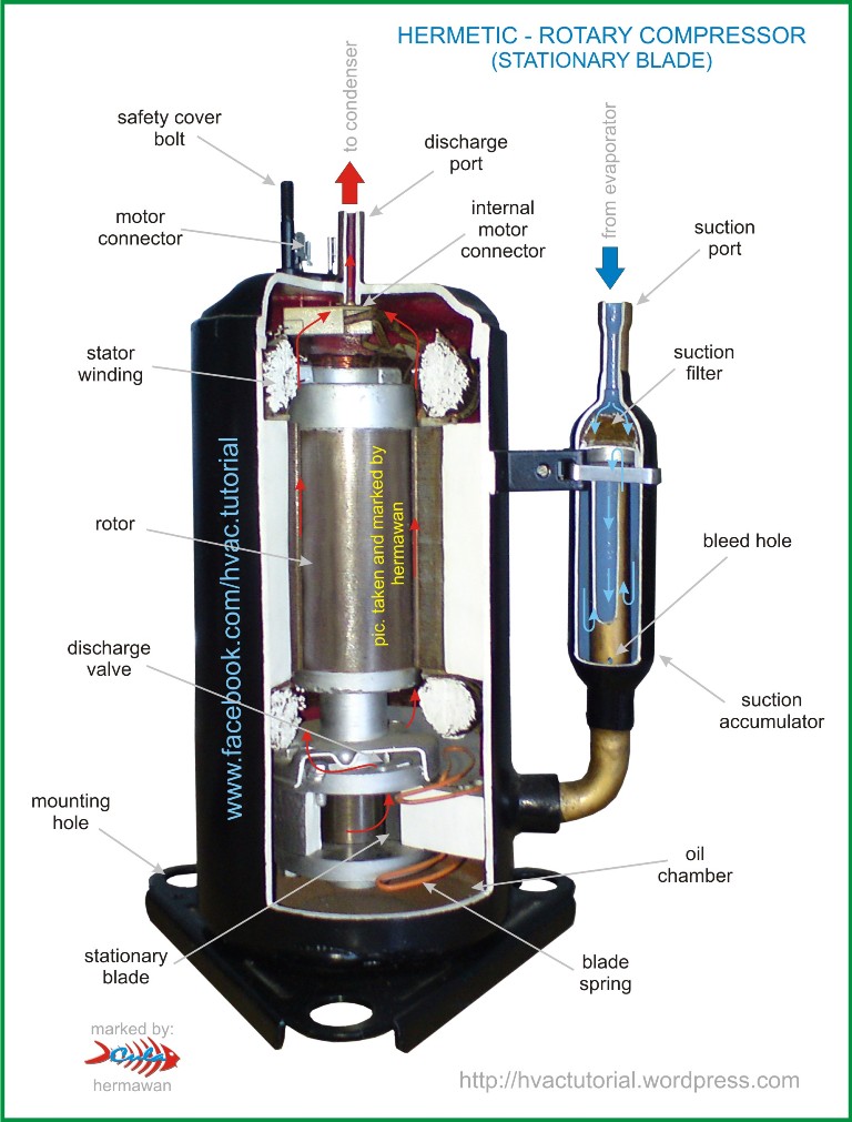 Refrigeration  Diagram Refrigeration Compressor