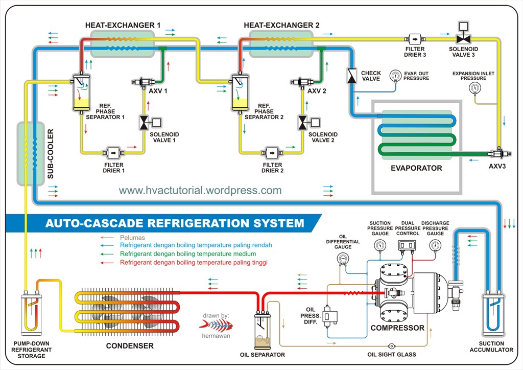 Refrigeration  Single Phase Refrigeration Compressor