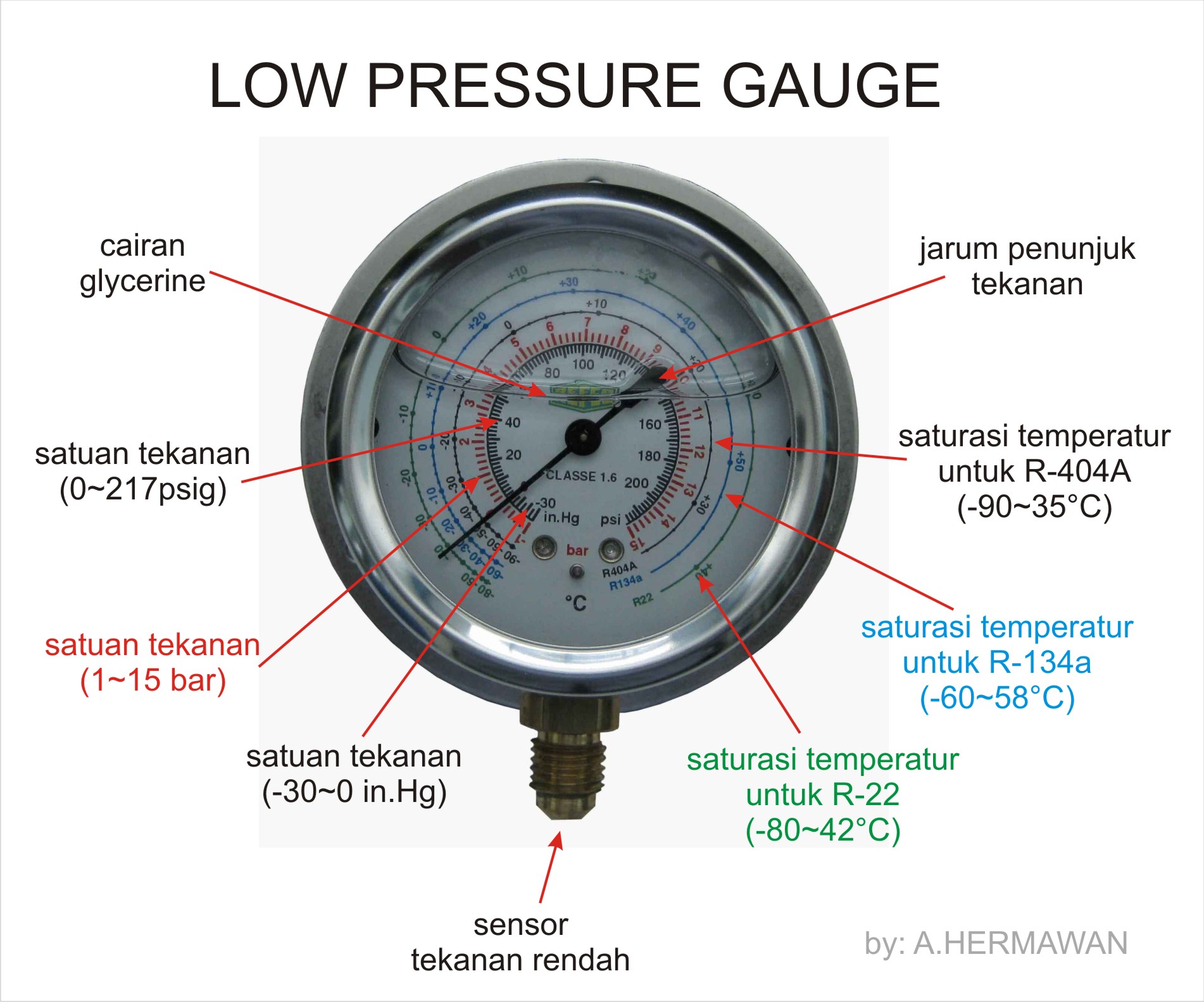 Атмосферное давление и давление масла. PSIG В бар. Pressure Gauge. PSIG В psi. Za8470003 Pressure Gauge 2.5-9 Bar датчик давления.