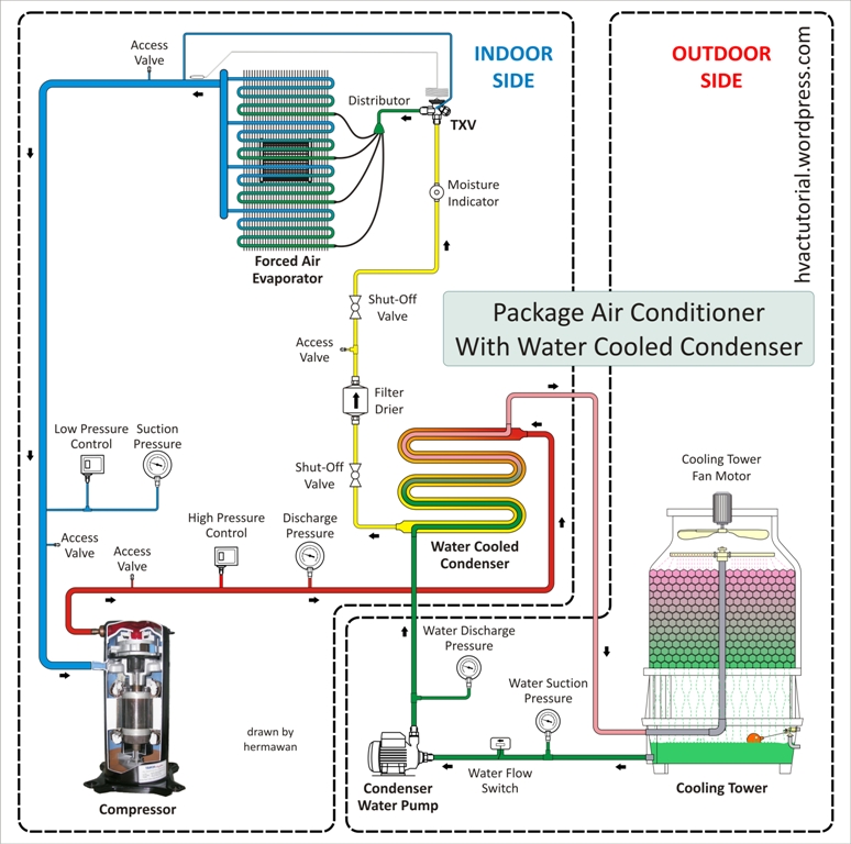 Hermawan's Blog (Refrigeration and Air Conditioning ... carrier 3 phase wiring diagram 