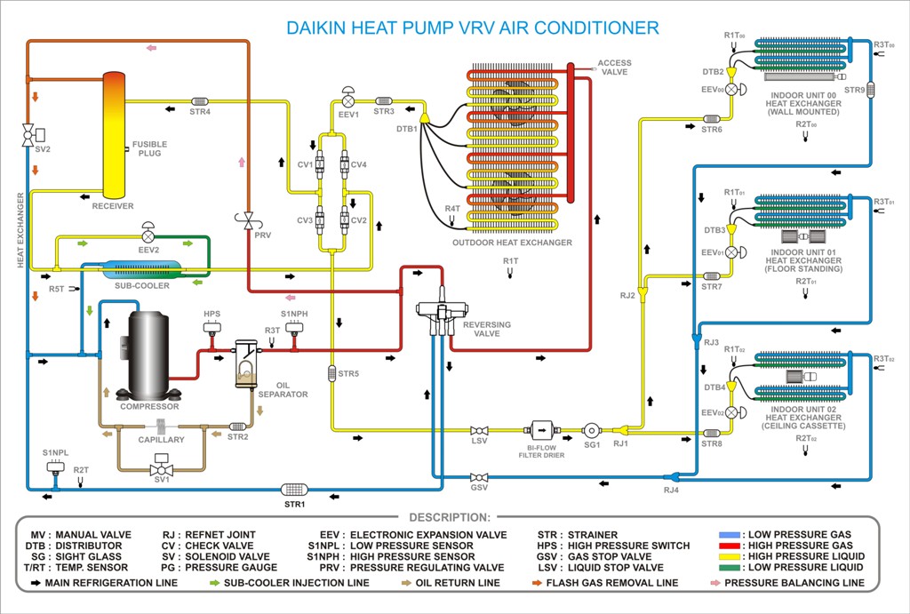 Daikin VRV Piping Diagram | Hermawan's Blog (Refrigeration and Air 