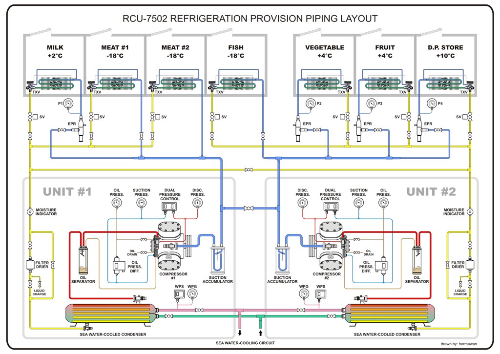 Refrigeration Provision Piping Diagram (1) | Hermawan'S Blog (Refrigeration  And Air Conditioning Systems)