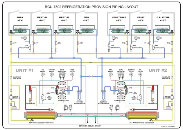 Refrigeration Provision Piping Diagram  1