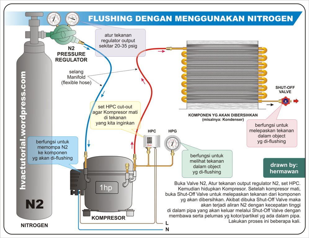 Refrigeration: Ac Refrigeration System gibson air conditioner wiring diagram 