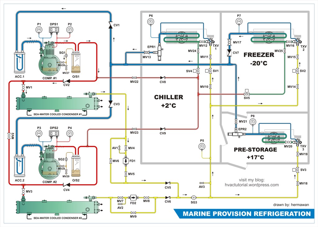 Hermawan's Blog (Refrigeration and Air Conditioning ... wiring diagrams for freezer 