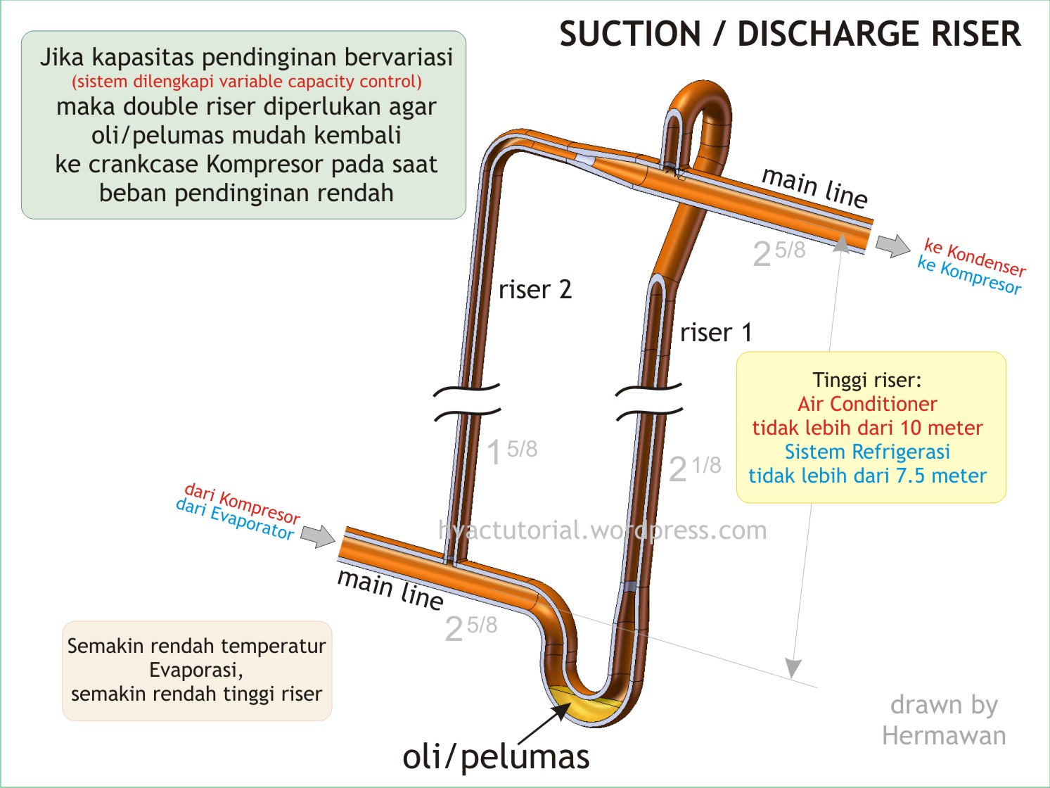 Oil Trap and Riser  Hermawan's Blog (Refrigeration and 